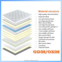 Échantillon Gratuit Usine Matelas Hôtelier Confort Royal en Latex Naturel Taille King Queen avec 7 Zones à Ressorts Ensachés et Mousse Éponge