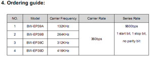 BW-EP39 dòng điện tàu sân bay (PLC) Module/Modem Bộ điều khiển sản phẩm - Product Image 3