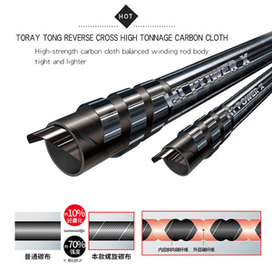 Canne à pêche longue portée Lurekiller <span class=keywords><strong>japonaise</strong></span> 4,5 m en carbone avec anneaux de guidage KW et poignée EVA, idéale pour la pêche en mer et la pêche à la carpe. - Product Image 3