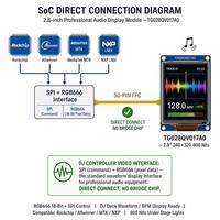 شاشة عرض IPS LCD مقاس 2.8 بوصة بدقة 240×320 QVGA وسطوع 800 نيت مع واجهة SPI RGB666 AG لوحدة تحكم DJ ومعدات الصوت الاحترافية