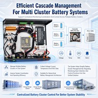 HV BMS 96S 128S 256S 400V 512V 1024V 300A 600A Onduleur ESS Commercial en Cascade RS485 CAN GPS LiFePO4 Équilibrage Automatique PDU
