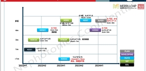 ToF chip optical <strong>sensor</strong> 4.9X2.5X1.05 Infrared single point <strong>distance</strong> measurement 2cm1m ND01 - Product Image 5