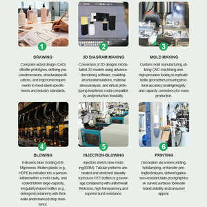 زجاجة شامبو وغسول جسم أسطوانية مخصصة سعة 500 مل و720 مل خالية من مادة BPA مع مضخة وطباعة حريرية للشعار - Product Image 6