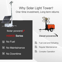 Tour d'éclairage mobile LED solaire personnalisée de haute qualité, projecteurs sur remorque pour usage extérieur et situations d'urgence