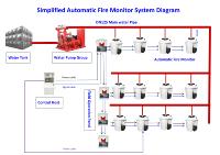 Monitor Kebakaran Otomatis Sistem Perlindungan Kebakaran Autorun Robot Nozzle Robot Sprinkler Monitor Air Pemadam Kebakaran Otomatis