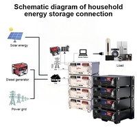 Batterie au lithium LiFePO4 48V 200AH 300AH empilable CAN pour système de stockage d'énergie solaire photovoltaïque 5-20KW, stock UE Philippines