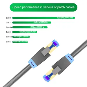 RJ45 UTP FTP Cat5 Cat5e Cat6 Cat6a Cat7 Cat8 Ethernet Network Patch Cord Lan Cable 0.25m 0.5m 1m 2m 3m 5m 6m 10m 20m 30m 40m 50m