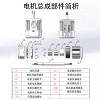 Kit de moteur servo LIANG YUAN 550W avec contrôleur de communication RS485-PLC, affichage numérique et arbre fileté de 15 mm
