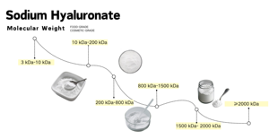 Großhandel Bulk Molecular Food Grade Kollagen Haut aufhellung Hyaluron säure Pulver - Product Image 6