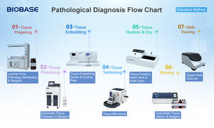 बायोबैस v स्वचालित ऊतक प्रोसेसर BK-TS4 एचडी टचस्क्रीन प्रोग्रामेटिक रूप से मानव पैथोलॉजी ऊतक के विसर्जन को नियंत्रित करता है - Product Image 2