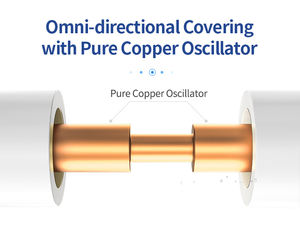 Antenne 915 Mhz Uhf Lora 868 Mhz 900 Mhz Lorawan Lora Antennes de base Antenne Omni extérieure Longue portée Extension Wifi à gain élevé - Product Image 3