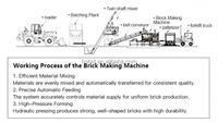 Machine à pavés hydraulique entièrement automatique certifiée CE QT5-15 utilisant du ciment, du sable et des déchets de construction, niveau de sécurité élevé