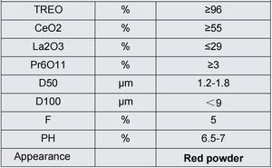 Hot Chất lượng cao Red cerium oxide đánh bóng bột cho điện thoại di động Glass với giá tốt nhất - Product Image 2