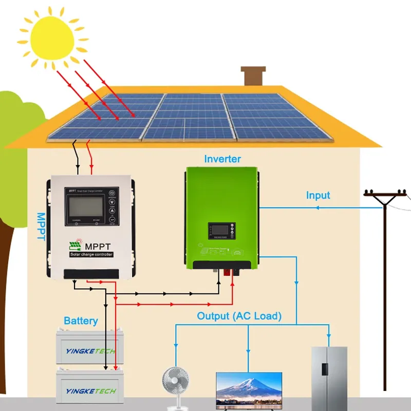 وحدة تحكم شحن الطاقة الشمسية الذكية خارج الشبكة بجهد 12 فولت 24 فولت 48 فولت باستطاعة 40 أمبير بتقنية تتبع أقصى نقطة للطاقة
