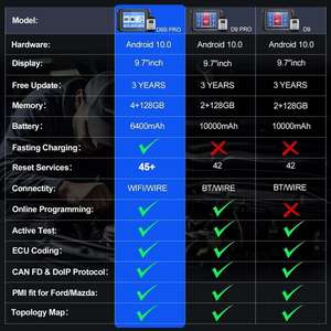 جهاز تشخيص D9S <span class=keywords><strong>Pro</strong></span> OBD2 ثنائي الاتجاه لفحص المحرك وبرمجة وحدة التحكم الإلكترونية عبر الإنترنت لسيارات BMW وVW وMercedes-Benz وFCA - Product Image 6