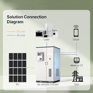 ตู้เก็บพลังงานเชิงพาณิชย์ Bibo Advanced BMS ขนาด 261 กิโลวัตต์ชั่วโมง พร้อมระบบจัดการอัจฉริยะ สำหรับสำรองไฟฟ้าในสถานที่เรียน ขนาด 215 กิโลวัตต์ชั่วโมง 230 กิโลวัตต์ชั่วโมง 241 กิโลวัตต์ - Product Image 5