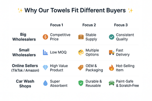 ผ้าขนหนูไมโครไฟเบอร์เช็ดรถแบบห่วงบิด1400gsm ขนาด40*40ซม. มีรายละเอียดอัตโนมัติ - Product Image 6