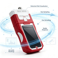 Experience Precision Reliability Lonying LY-2026 Dual-channel Multi-Gas Detector Featuring Sound+Light Alarm for SO2/NOx