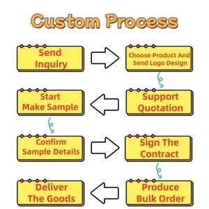 Gorras de Béisbol Personalizadas con Impresión por Sublimación, Gorras con Logotipo Bordado en 3D, Gorras de 5 y 6 Paneles con Visera Plana y Cierre a Presión - Product Image 4