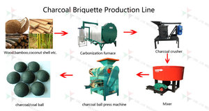 Hochleistungs-Holzkohleofen Kohlenverkohlungsofen Bambus-Biochar-Herstellungsmaschine - Product Image 5