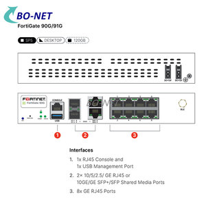 Forti-net nguyên bản FG-91G thiết bị bảo mật mạng thế hệ tiếp theo hiệu suất cao với tường lửa & VPN mạnh mẽ - Product Image 2