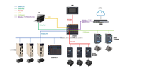 PLC de Automatización Industrial ZONCN con Memoria 4G, Voltaje de Funcionamiento de 24V, Comunicación RS485 para Control Industrial y Programación PLC