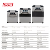 Venta Directa de Fábrica: Refrigeradores Portátiles de Alto Rendimiento CF35L 35L 45L 55L con Compresor y Adaptador para Camiones, Autocaravanas y Hogares