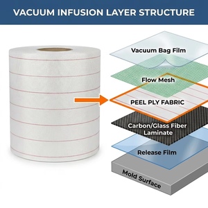 Nylon PA66 Peel Ply 85gsm 240, directement de l'usine ℃   <span class=keywords><strong>Tissu</strong></span> de démoulage standard Airtech pour le durcissement des composites aérospatiaux en fibre de carbone - Product Image 3