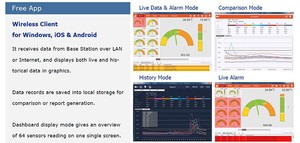 การตรวจสอบคุณภาพอากาศ CO2เซ็นเซอร์ PM2.5อากาศไร้สายการใช้งานอัจฉริยะก๊าซหลายชนิดในลานจอดรถ - Product Image 4