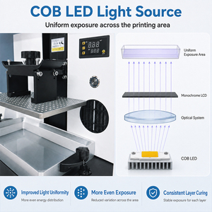 เครื่องพิมพ์เรซิ่น 3 มิติ สำหรับงานทันตกรรม แหล่งกำเนิดแสง COB เกรด C5 บอลสกรู 14K ความแม่นยำสูงสำหรับงานทำแบบจำลอง - Product Image 2