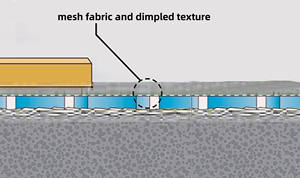 Nouvelle arrivée Membrane d'étanchéité Membrane de découplage <span class=keywords><strong>Ditra</strong></span> pour carrelage - Product Image 4