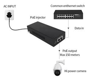 Inyector <span class=keywords><strong>POE</strong></span> Gigabit 2.5G 10G, 55V 150W, Adaptador <span class=keywords><strong>POE</strong></span> Activo para Cámara CCTV y Punto de Acceso Inalámbrico, Entrada 10-240Vac - Product Image 5