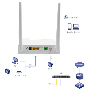 ONT XPON ZC-502WT 1GE+1FE+CATV WiFi 2.4G GPON EPON ONU Módem FTTH Gateway Doméstico Compatible con OMCI y TR-069 - Product Image 3