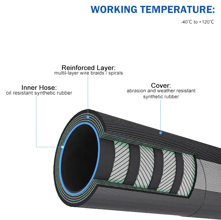 En856/SAE100 R13 Industry Special High Pressure Hydraulic Hose 3/4" 1" 2" Steel Wire Sprial Hydraulic Rubber Hose