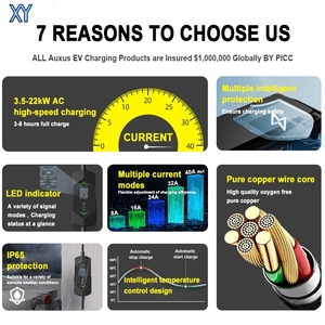 Nuevo Cargador Portátil para Vehículos Eléctricos CE EN62752-2024 de 3.5kW Tipo 2 EVSE, Estación de Carga para Autos Eléctricos con Control <span class=keywords><strong>por</strong></span> Aplicación - Product Image 6