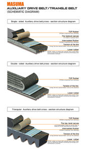 Accessoires de Transmission en caoutchouc pour MITSUBISHI RVR, pièces de voiture, d'entraînement, ceinture v, uj100l 1340A150,, 6PK-2200 - Product Image 5