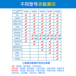 เครื่องฝึกสายตา VisionPro สำหรับแก้ไขสายตายาวและสายตาอ่อนแรง ฝึกการเคลื่อนไหวอย่างละเอียด สำหรับการรักษาอาการสายตาอ่อนแรง - Product Image 5