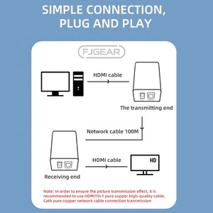 Bộ chia và chuyển đổi video FJGEAR FJ-HEA100 với cổng RJ45 tuân theo phương thức kết nối tiêu chuẩn IEEE-568B Phiên bản HDMI - Product Image 5