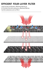 Filtre à air d'habitacle automatique 13356916 CF11966 C38224 CF184 accessoires de voiture filtre à air à charbon actif pour Buick Cadillac Chevrolet GMC - Product Image 4