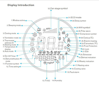 Termostato Inteligente Tipo Nido para Aire Acondicionado, WiFi, Modbus, HVAC, Programable, Bomba de Calor