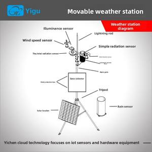 Đa chức năng tốc độ gió mưa đo tiếng ồn nhiệt độ độ ẩm giám sát lorawan PV năng lượng mặt trời nhỏ gọn tự động Trạm thời tiết - Product Image 2