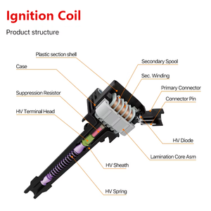 Hiệu suất cao động cơ tự động cuộn dây đánh lửa gói cao su mới Chất lượng cao cho audi ghế Volkswagen Jetta OE <span class=keywords><strong>06a905115a</strong></span> - Product Image 4