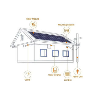 Système solaire domestique complet 10kw 15kw Système d'énergie solaire hybride 20kw 30kw avec tous les accessoires - Product Image 5