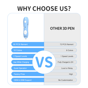 Penna 3D Bambini Bassa Temperatura Sicura 2.5mm PCL Filamento 90 Pezzi 18 Colori CE FCC RoHS EN71 Giocattolo Educativo - Product Image 2