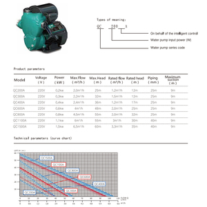 ปั๊มเพิ่มแรงดันน้ำควบคุมอัตโนมัติวอลรัสอินเวอร์เตอร์สำหรับบ้านปรับแต่งได้ตามต้องการ QC200A - Product Image 6