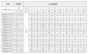 <span class=keywords><strong>Pompe</strong></span> à eaux usées submersible verticale électrique de haute qualité 50WQ10-10-0.75, robuste - Product Image 5