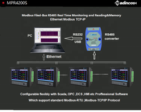 MPR4200S: Registrador de Gráficos de Presión y Temperatura Digital Universal de 8 Canales, Super Delgado de 7'', sin Papel, con USB+8 Relés+RS485