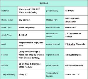 Sensores de Estación Meteorológica Inalámbricos Modbus GPRS, Funcionamiento con Batería, Entrada de Corriente, 8 Canales, Registrador de Datos con Funcionamiento a Batería - Product Image 4