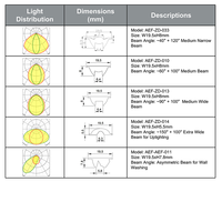 AEF-012 ~40 ° +120 °   Lentille linéaire LED en PMMA de qualité optique à faisceau étroit moyen pour vitrines et étagères
