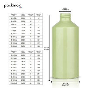 Botellas y Tapas de Aluminio Directo de Fábrica de 40-250 ml para Tóner, Cosméticos, Limpiadores, Lavado de Autos – Latas de Aluminio - Product Image 2
